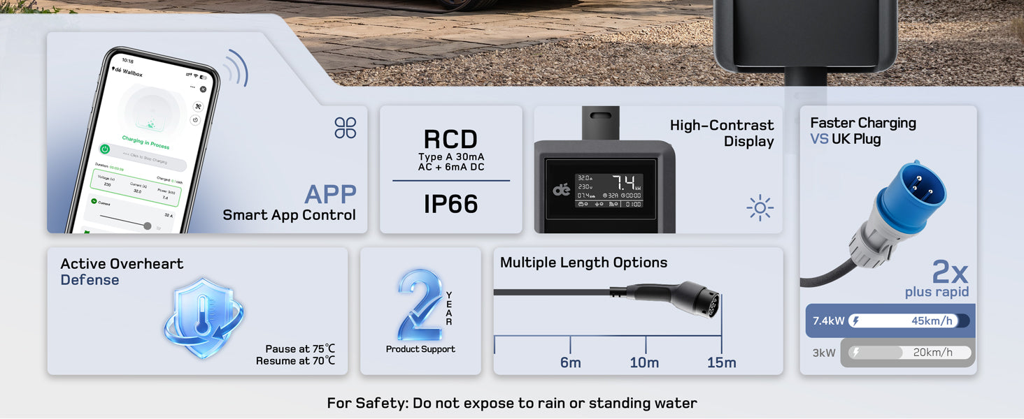 7kW portable EV charger feature