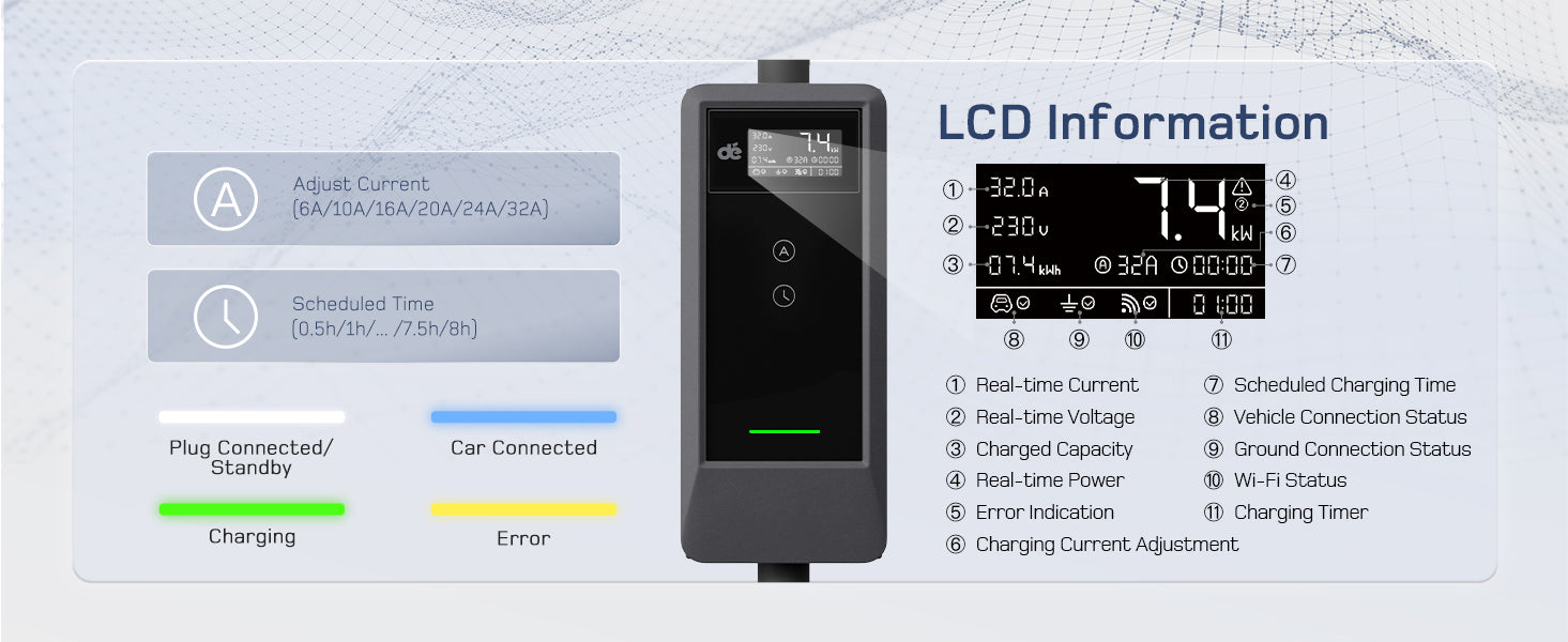 7kW portable EV charger feature