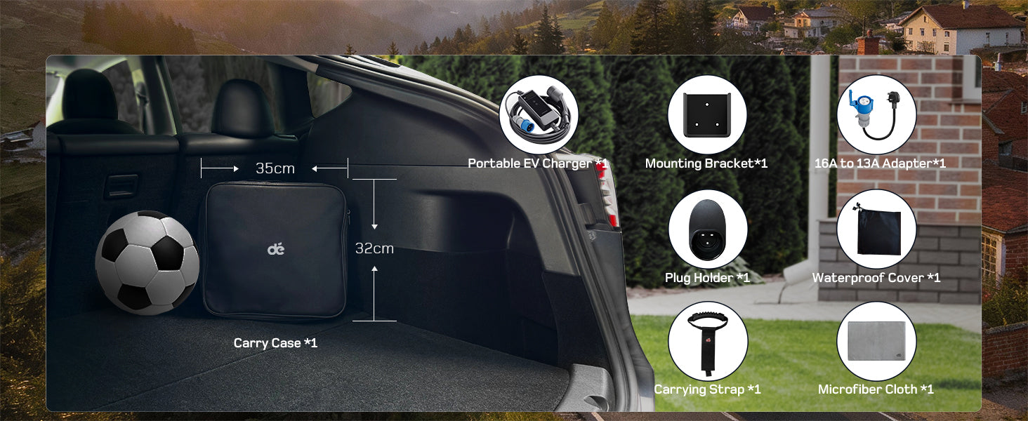 Compare dé EV charger models
